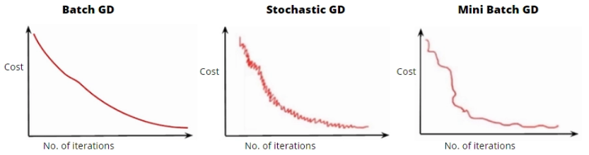 types of gradient descent