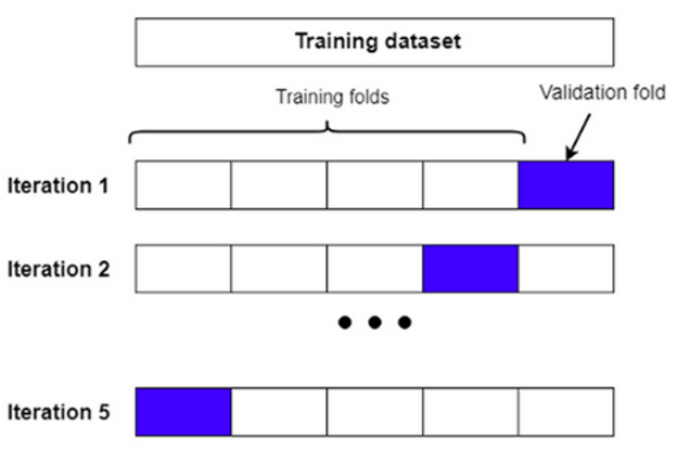 k-fold-cross-validation