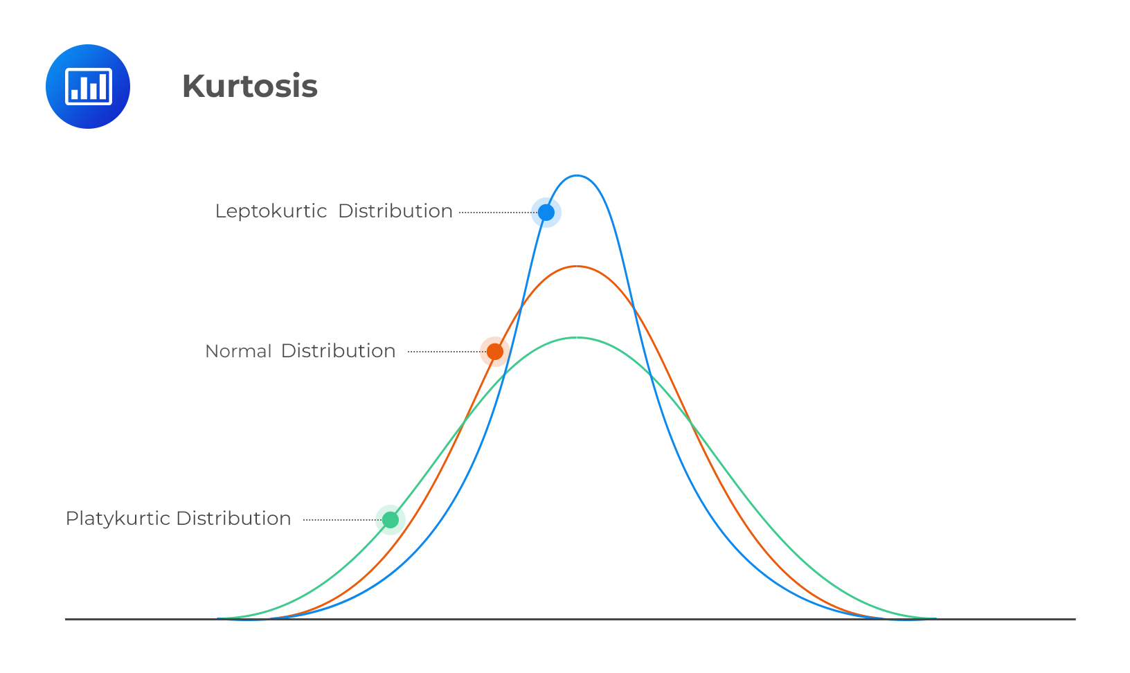 kurtosis plot