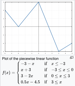 piecewise function